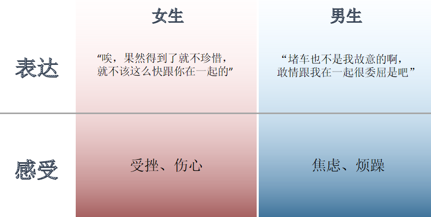 情感专家
