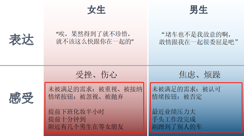 情感专家咨询