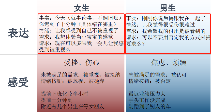 爱情专家